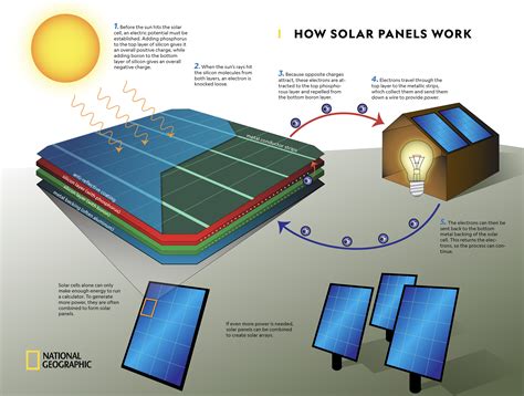 Photovoltaic Cell Diagram