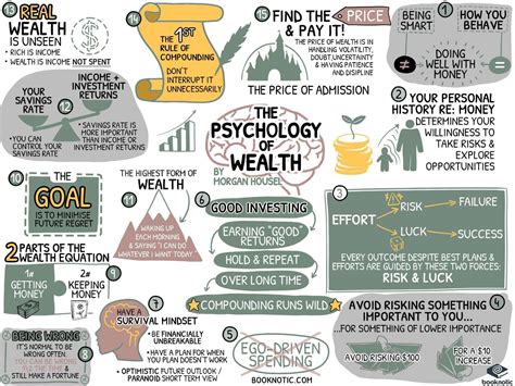 The Psychology of Money - Chaotic Visual Book Summary : Infographics