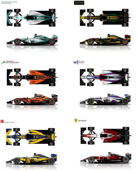 F1 livery Concepts by hanmer on DeviantArt