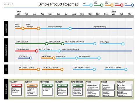 Excel Product Roadmap Template | Template Business Format