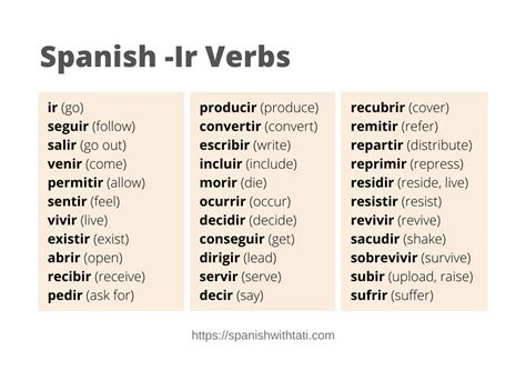 Spanish Ir Verbs: Regular and Irregular Verbs that End in Ir - Spanish ...