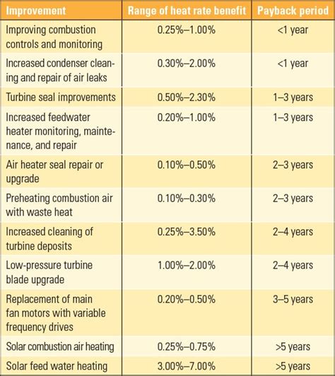 Understanding Coal Power Plant Heat Rate and Efficiency