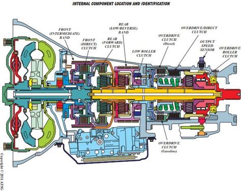 New post (46RE, 47RE, 48RE – ATSG (Automatic Transmission Service Group ...