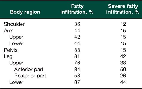 Inclusion Body Myopathy, Sporadic | Semantic Scholar