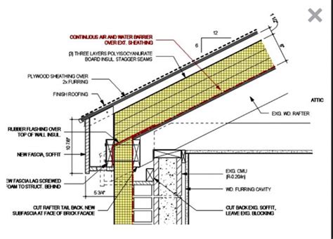 Installing Solar Panels Over Rigid Foam Insulation - GreenBuildingAdvisor