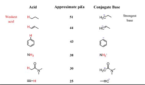 The pKa in Organic Chemistry - Chemistry Steps