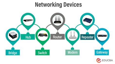 Network Gateway Device