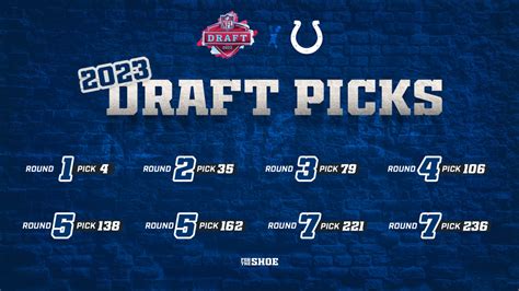 2023 NFL Draft: Where Colts' 8 Picks Fall, From First Round Through ...