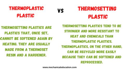 Difference Between Thermoplastic And Thermosetting Plastic - Mechanical ...