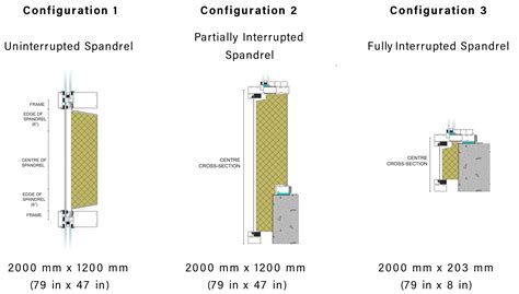 Spandrel help - Glass Canada