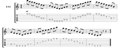 Pentatonic Scale Shape Exercises Around The Fretboard - GUITARHABITS