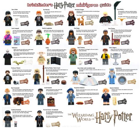 Brickfinder - LEGO Harry Potter Minifigures Feel Guide