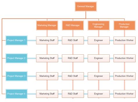 Matrix Org Chart | Org Charting