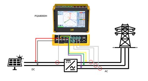 Solar Inverter Efficiency - NEO Messtechnik