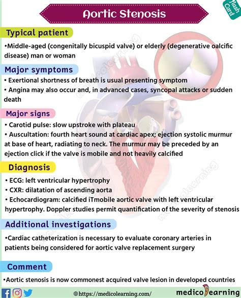 Aortic Stenosis – MedicoLearning