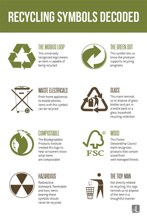 Are You Recycling Properly? 8 Recycling Symbols Decoded - American ...