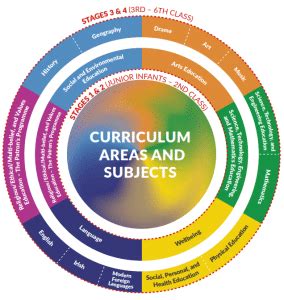 Resources for Learning a Modern Foreign Language (MFL) - Teaching Plans ...