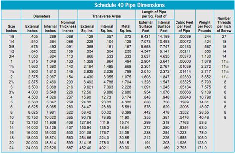 Pvc Schedule 40 Pipe Dimensions Chart