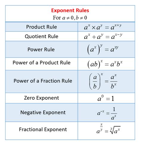 Exponents, Exponential Notation, and Scientific Notation (solutions ...