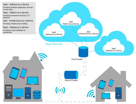 cloud computing network diagram Where is my cloud data stored ...