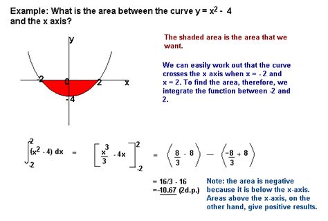 Area Under a Curve – Mathematics A-Level Revision