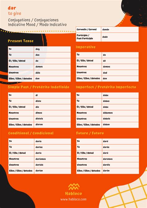 Dar Conjugation - Spanish Verbs - Habloco