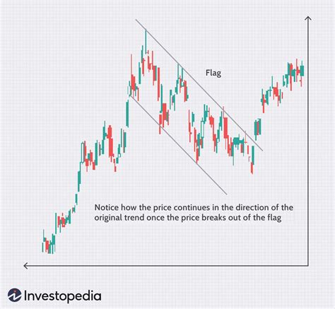 How to Spot Key Stock Chart Patterns