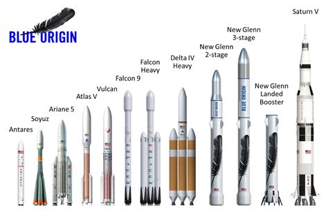 Amazon's chief Jeff Bezos unveils new rocket design