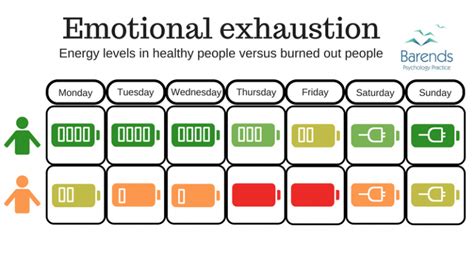 Burnout diagnosis - how is burnout diagnosed? Diagnostic criteria.