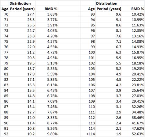 Drawing Down Your IRA: What You Can Expect | Seeking Alpha