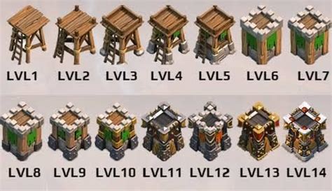 [MISC] Petition to bring back old archer tower design : r/ClashOfClans