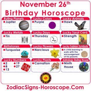 November 26 Zodiac (Sagittarius) Horoscope Birthday Personality and ...