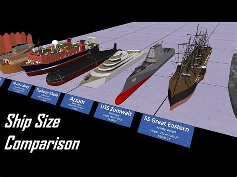 27+ Seawise Giant Compared To Titanic Background | Daily life activities