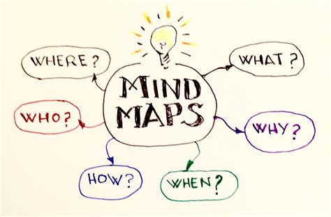 Why Learn English Mind Map