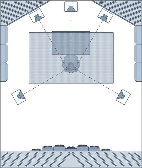 Acoustic Treatment Setup 101: How to Treat Your Room