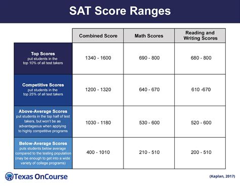 what colleges require sat or act for class of 2022 - Good Inside Forum ...