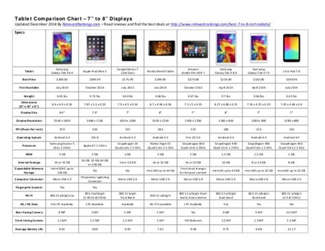 2014 Best Tablet Comparison Chart - 7 to 8 Inch Displays