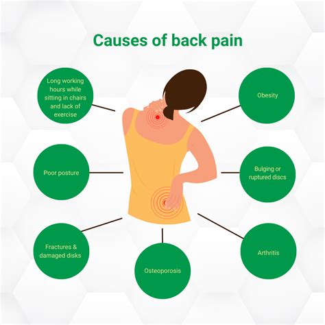 Top 10 Tips to Prevent Back Pain and Sciatica