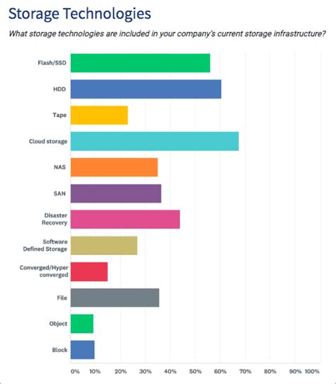 Top 8 BEST Data Storage Companies [2024 UPDATED LIST]