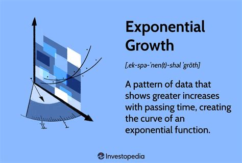 Define Exponential Growth