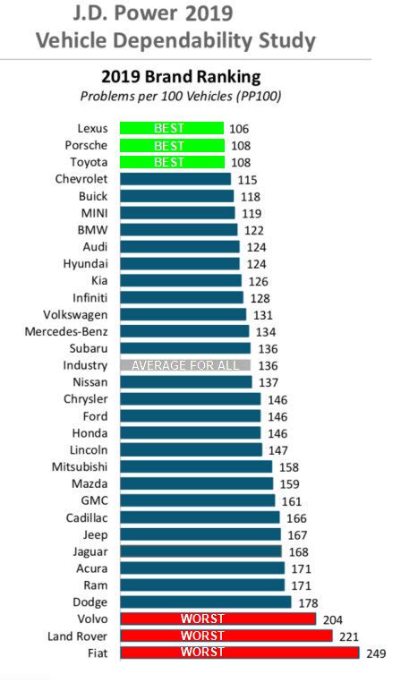 What You Should Know About Vehicle Reliability