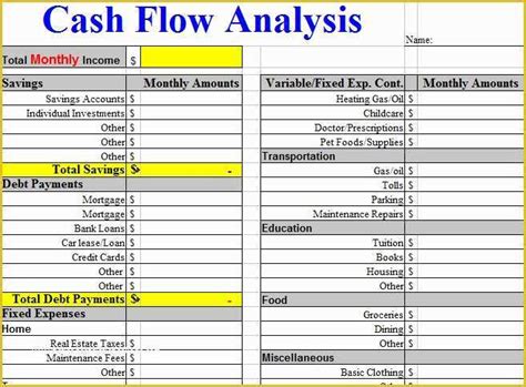 Free Cash Flow Analysis Template Of Cash Flow Analysis Worksheet ...