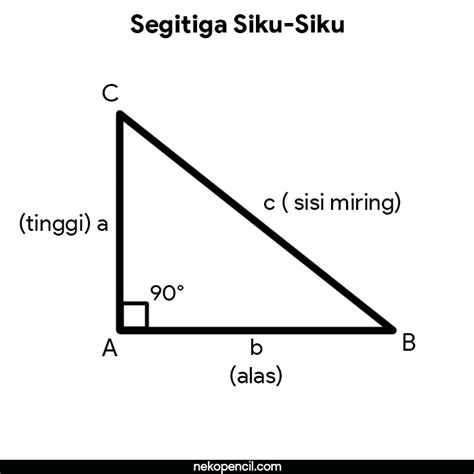 Rumus Segitiga Siku-Siku : Sifat, Keliling, Luas Dan Contoh Soal ...