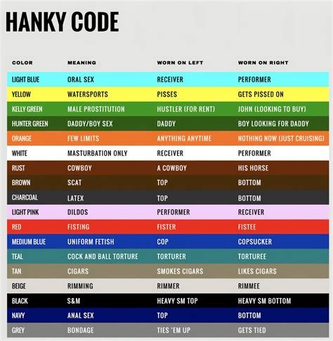 Gay Handkerchief Code for Beginners: Unlocking the Rainbow! – GARÇON