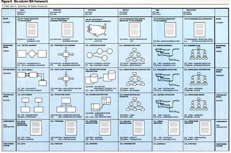 Zachman Framework for Enterprise Architecture - Dragon1