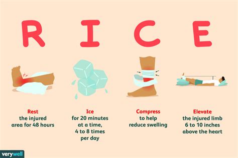 The ICE Debate - Is Icing your injury still the right thing to do ...