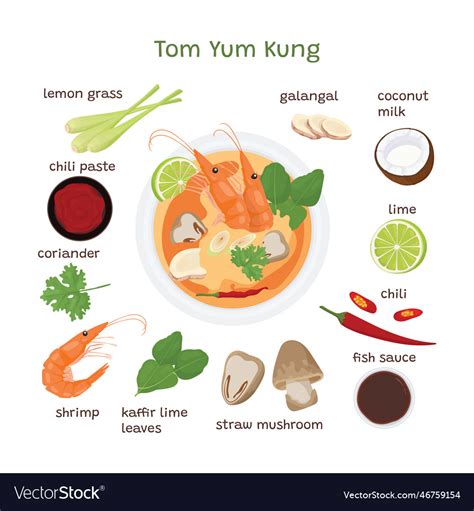 Tom yum kung recipe and ingredients how to cook Vector Image