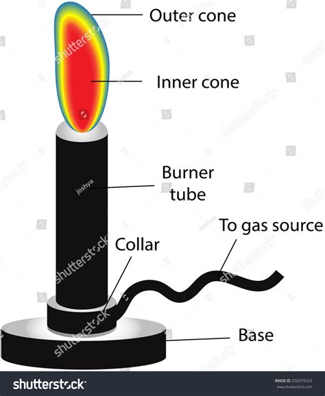 A Bunsen Burner Labeled