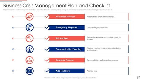 Business Crisis Management Plan And Checklist | Presentation Graphics ...