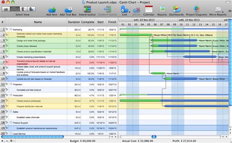 Gantt chart examples | Gant Chart in Project Management | How to Create ...